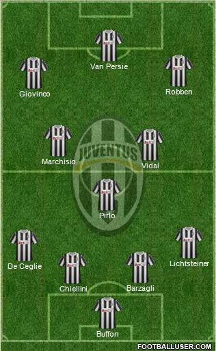 Juventus Formation 2012