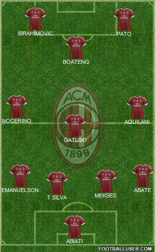 A.C. Milan Formation 2012