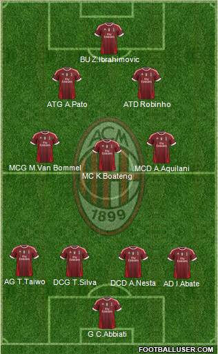 A.C. Milan Formation 2012