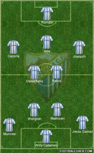 Málaga C.F., S.A.D. Formation 2012