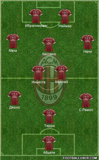 A.C. Milan Formation 2012