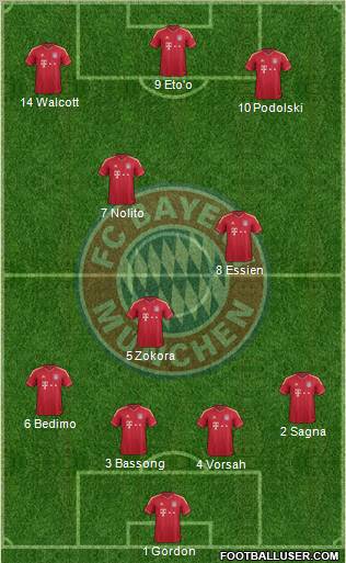FC Bayern München Formation 2012