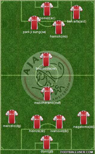 AFC Ajax Formation 2012