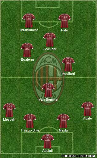 A.C. Milan Formation 2012