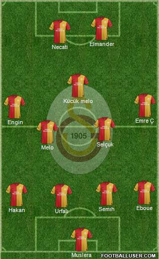 Galatasaray SK Formation 2012