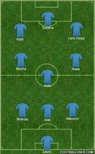 Dream Team Formation 2012
