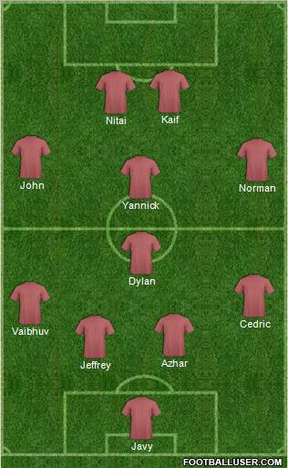 Fifa Team Formation 2012