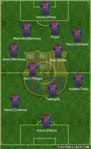 F.C. Barcelona Formation 2012
