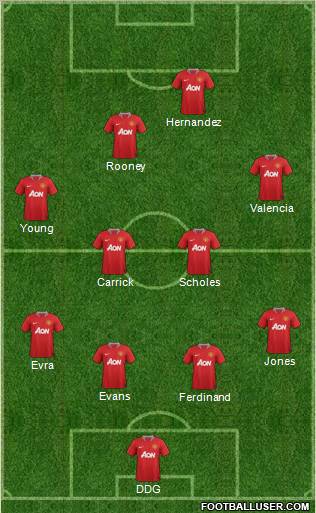 Manchester United Formation 2012
