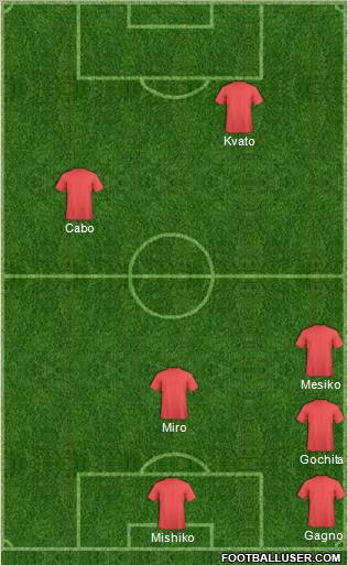 Championship Manager Team Formation 2012