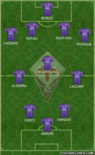 Fiorentina Formation 2012