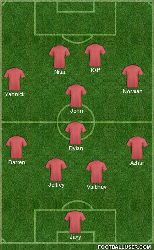 Football Manager Team Formation 2012