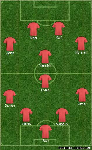 Leeds United Formation 2012