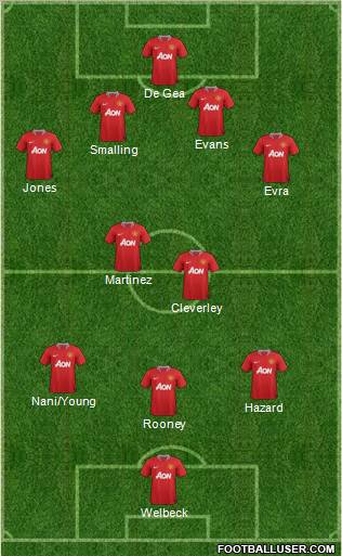 Manchester United Formation 2012