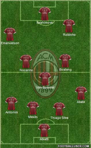 A.C. Milan Formation 2012