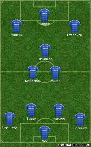 Chelsea Formation 2012