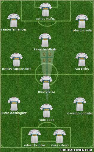 CD Universidad Católica Formation 2012