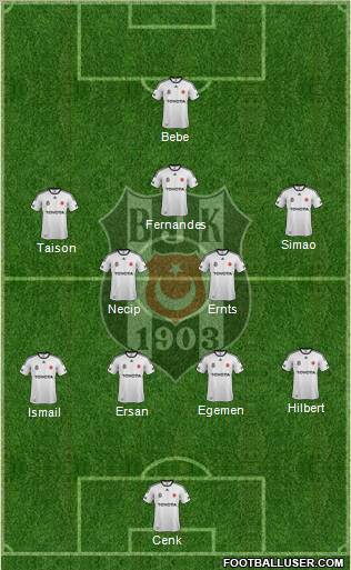 Besiktas JK Formation 2012