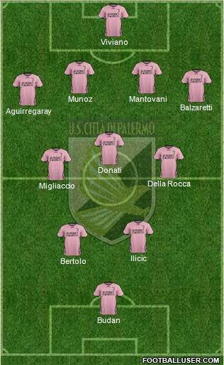 Città di Palermo Formation 2012