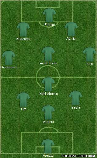 Dream Team Formation 2012