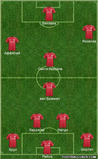 Liverpool Formation 2012