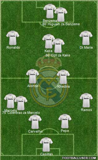 Real Madrid C.F. Formation 2012