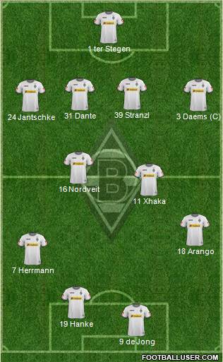 Borussia Mönchengladbach Formation 2012