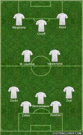 Dream Team Formation 2012