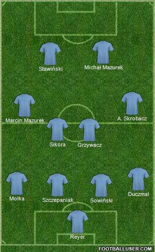Dream Team Formation 2012