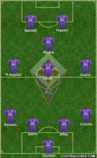 Fiorentina Formation 2012