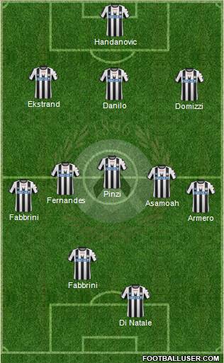 Udinese Formation 2012