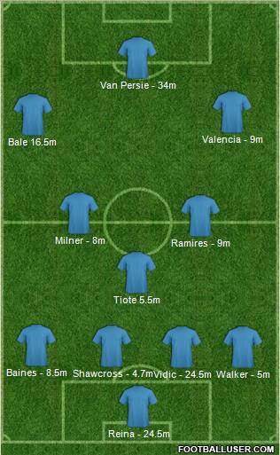 Liverpool Formation 2012