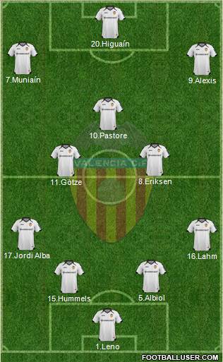 Valencia C.F., S.A.D. Formation 2012