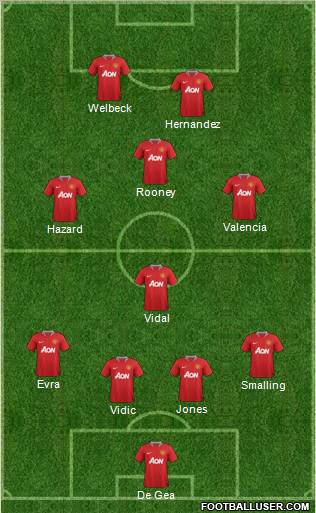Manchester United Formation 2012