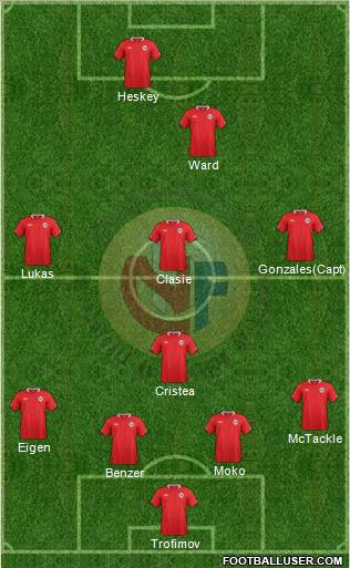Norway Formation 2012