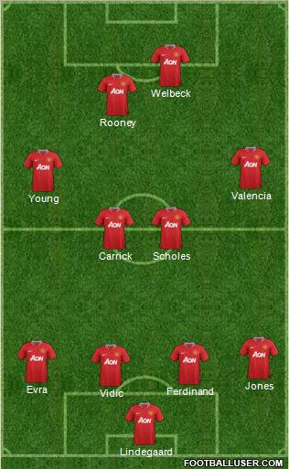 Manchester United Formation 2012