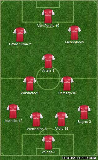Arsenal Formation 2012