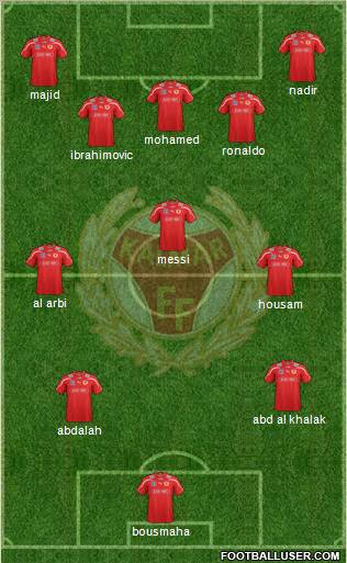 Kalmar FF Formation 2012