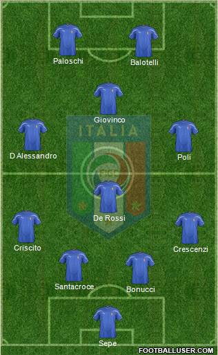 Italy Formation 2012