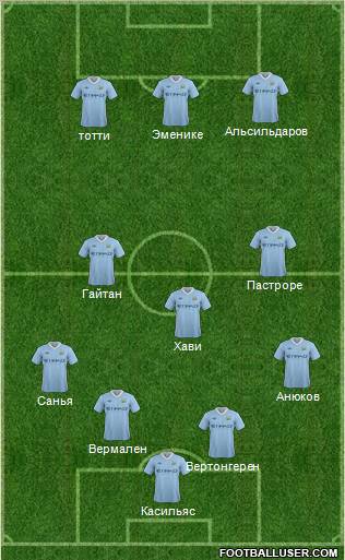 Manchester City Formation 2012