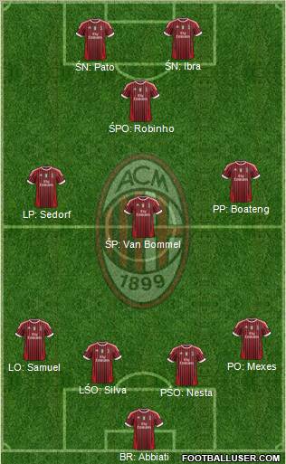 A.C. Milan Formation 2012