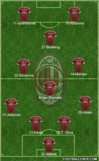 A.C. Milan Formation 2012