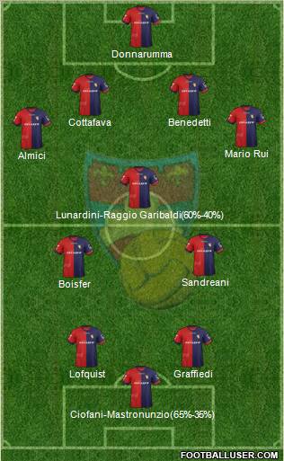 Gubbio Formation 2012