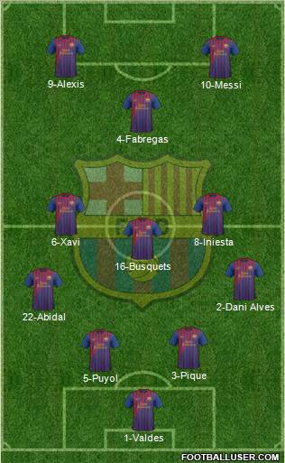 F.C. Barcelona Formation 2012