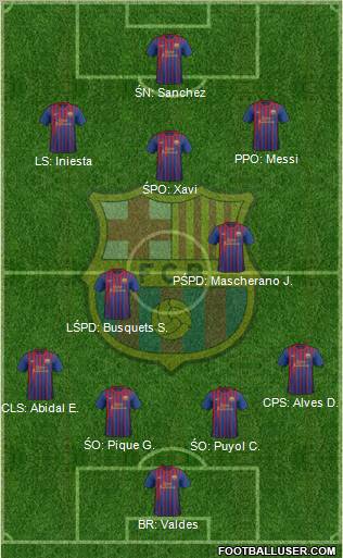 F.C. Barcelona Formation 2012