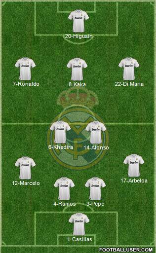 Real Madrid C.F. Formation 2012