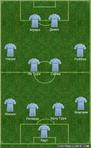 Manchester City Formation 2012