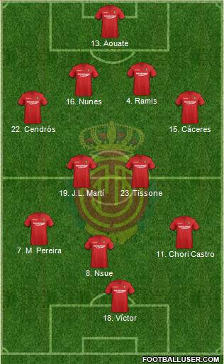 R.C.D. Mallorca S.A.D. Formation 2012