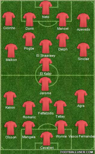 Fifa Team Formation 2012