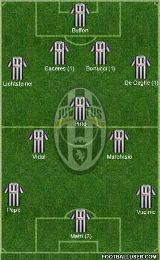 Juventus Formation 2012